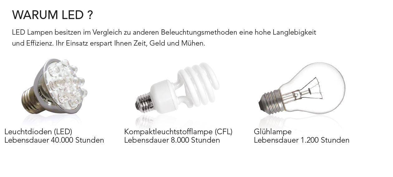 Why LED? 