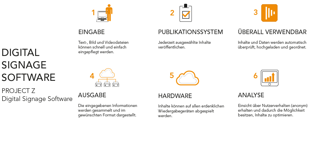 Digital Signage Software. Project Z