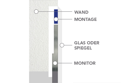 In-wall recessed mittig ger