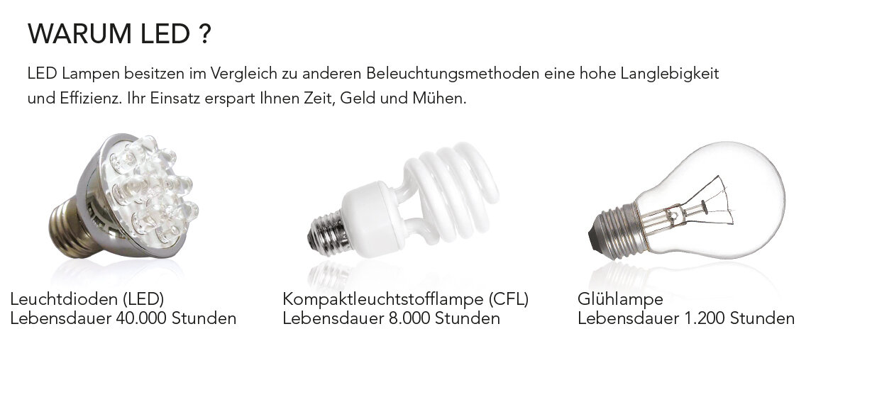 Why LED?